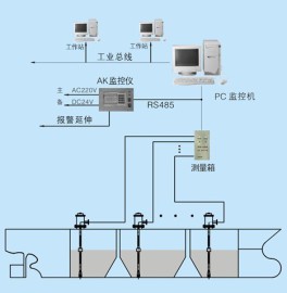 杭州油库液位仪/仪通加油机液位仪
